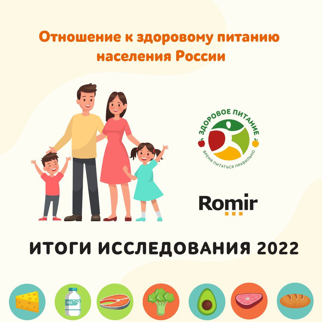 Исследование отношения к здоровому питанию населения России
